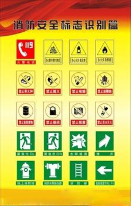 消防安全標(biāo)志